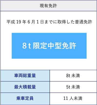 8t限定中型免許