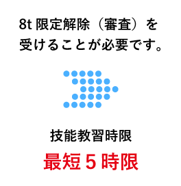 8t限定解除（審査）を受けることが必要です。