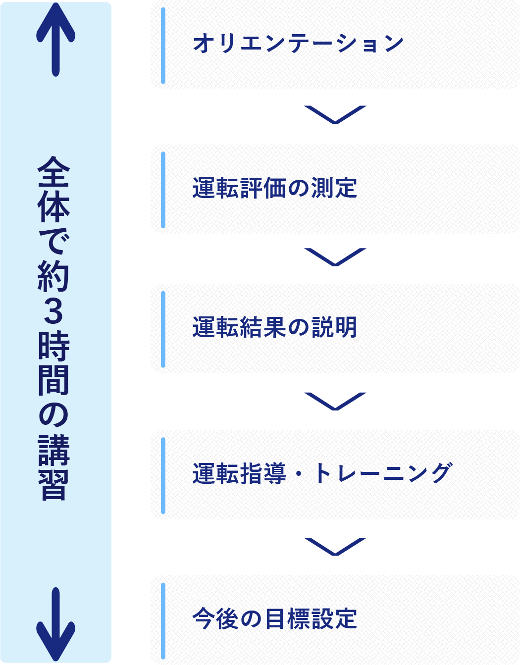 講習の流れ