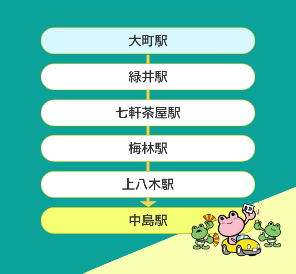 可部線駅の紹介